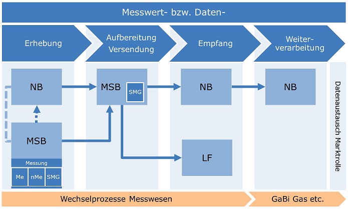 MSB MSB