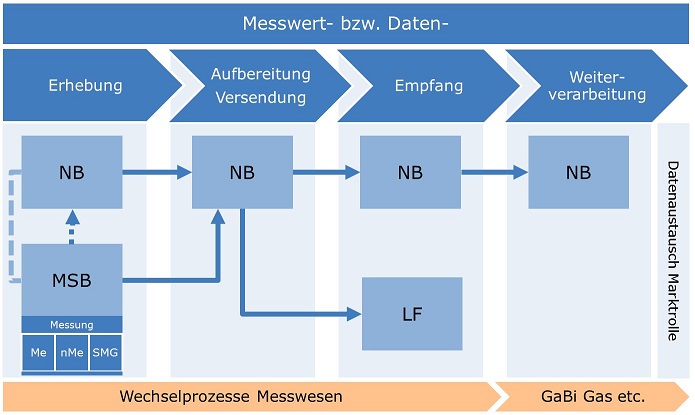 NB NB