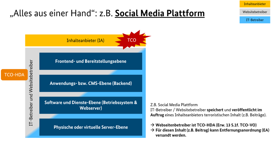 Beispiel Social Media Platform Beispiel Social Media Platform