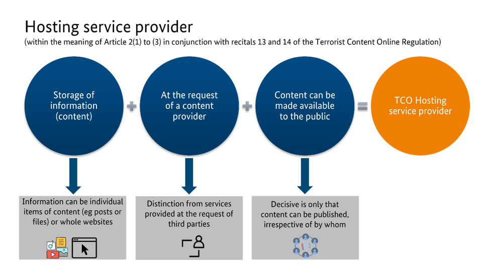 Characteristics of hosting service provider Characteristics of hosting service provider