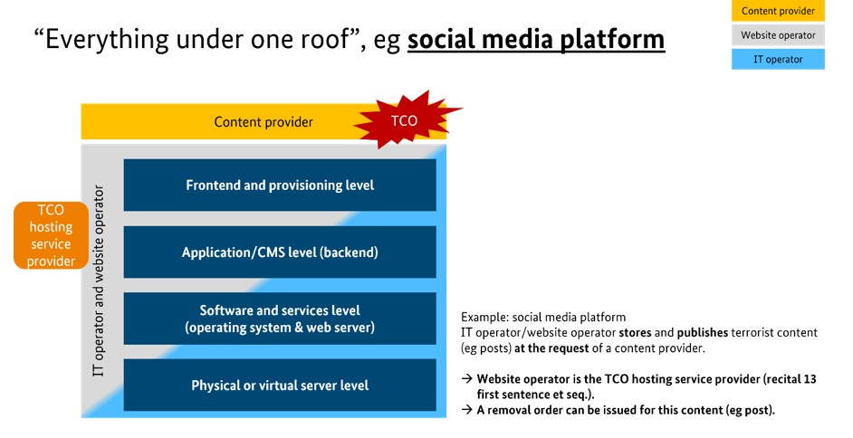 social media platform social media platform