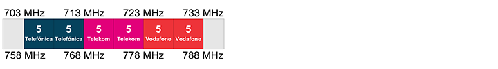 Zuordnung im Bereich bei 700 MHz Zuordnung im Bereich bei 700 MHz